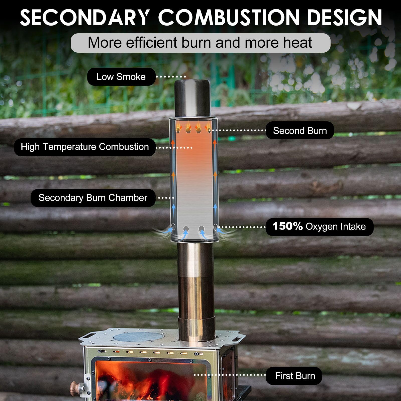 Przenośne akcesoria kempingowe – Outdoor Camping Wood Burning Stove recenzja i cena